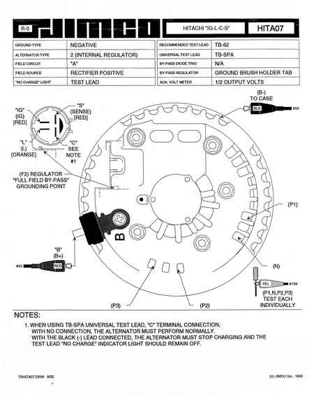 JIMCO Diagram